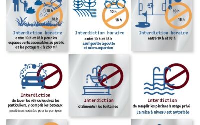 RESTRICTION DES USAGES DE L’EAU