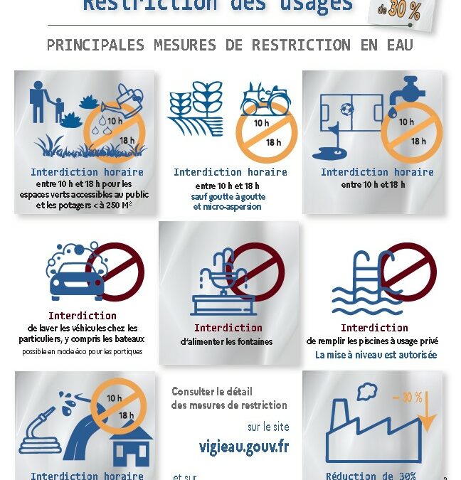 RESTRICTION DES USAGES DE L’EAU