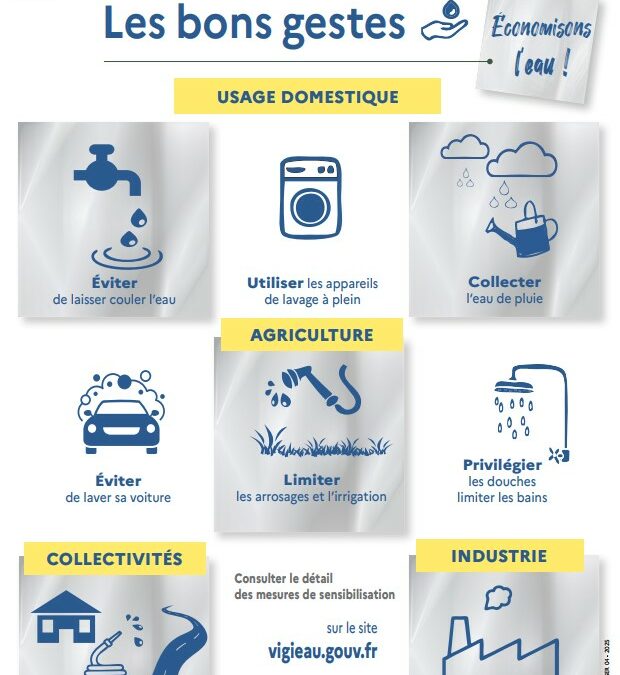 SECHERESSE VIGILANCE